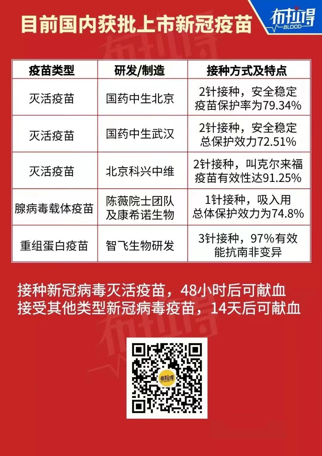 一图就清楚——新冠疫苗接种后，间隔多长时间能献血？.jpg