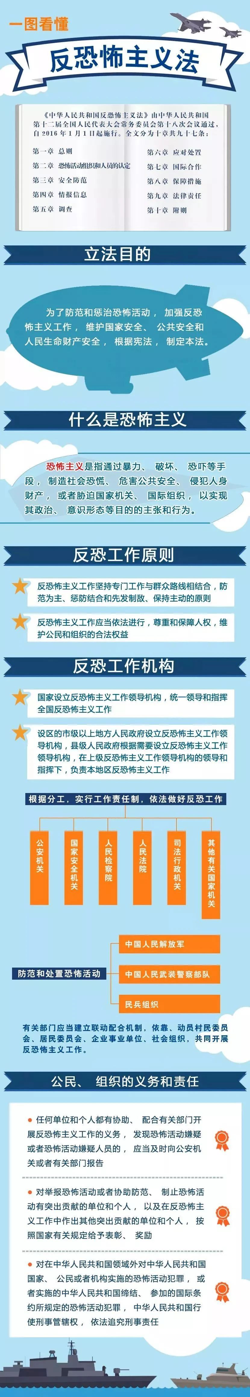 【普法宣传】一图看懂《中华人民共和国反恐怖主义法》.jpg